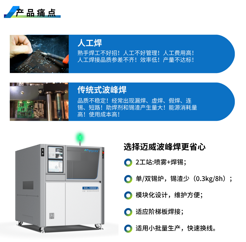 1753081361460694.png 產品痛點.png